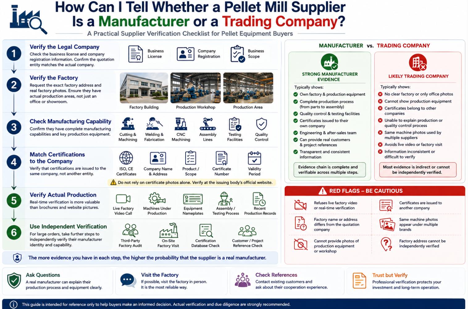 Practical six-step checklist for distinguishing pellet manufacturers from trading companies